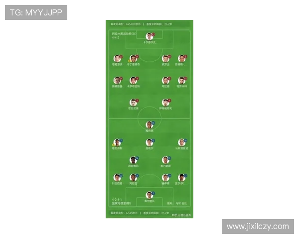 欧冠皇马3比0大胜马竞比赛全程战术解析