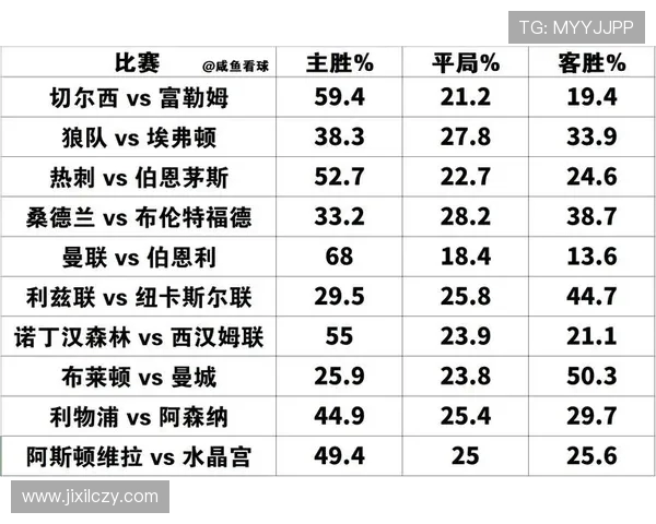 英超各自球队外号梳理与起源故事
