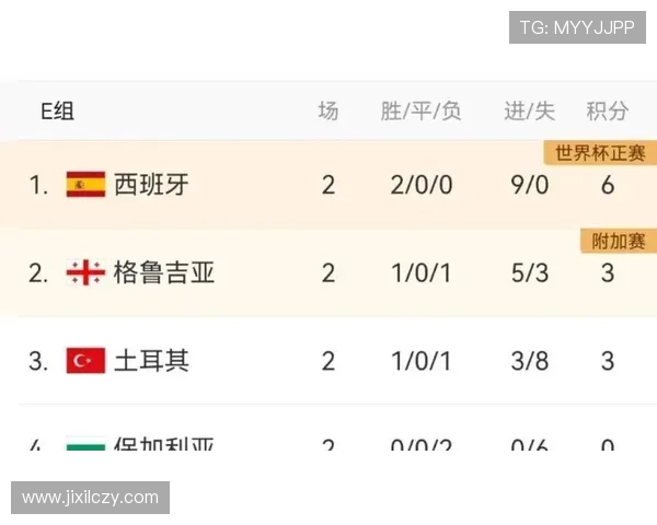 欧篮冠积分榜实时更新及球队排名分析 欧篮冠积分榜实时更新及球队排名分析