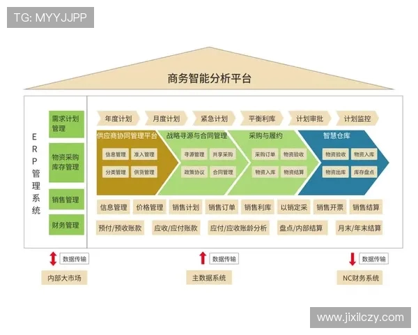 足球赛事中的数字化转型与创新管理