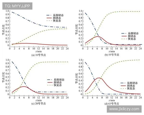 足球领域舆论危机的传播机制及影响模型构建 足球领域舆论危机的传播机制及影响模型构建