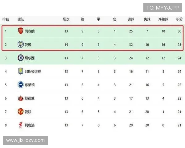 2015英超降级球队悬念不断英超下半区战况预测 2015英超降级球队悬念不断英超下半区战况预测
