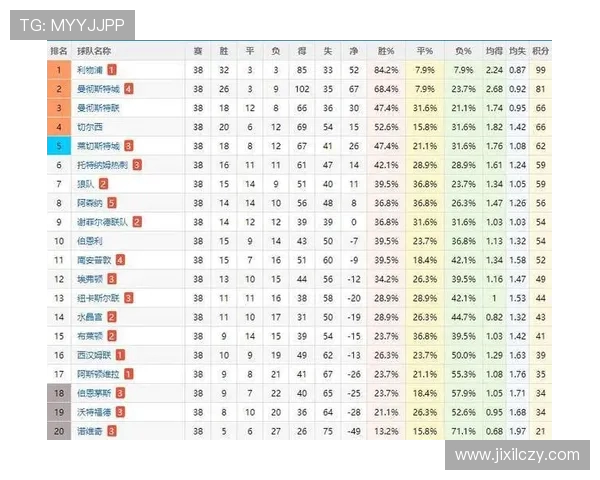 德甲历史上最高得分的球队排名全表