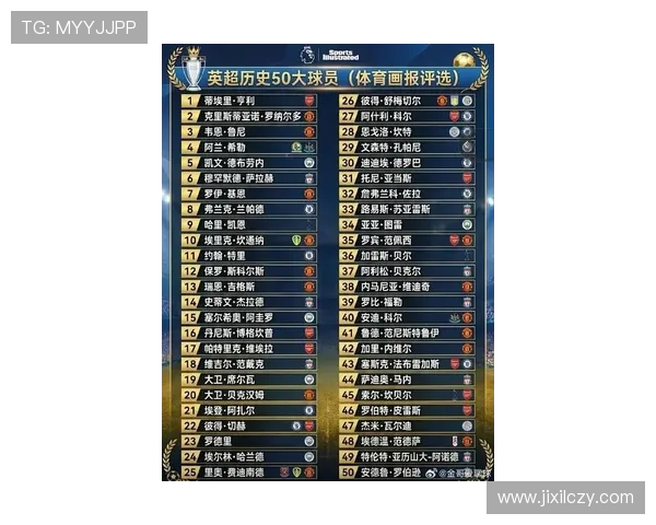 最新赛季英超各球队完整大名单与核心球员汇总