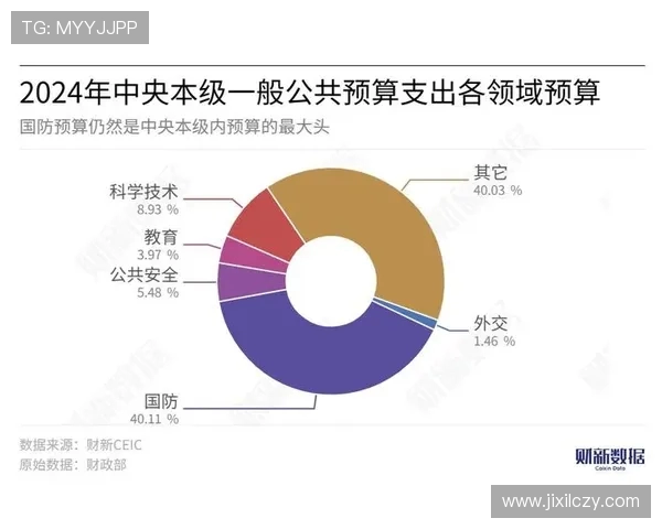 法甲联赛预算分配结构及财政透明度分析