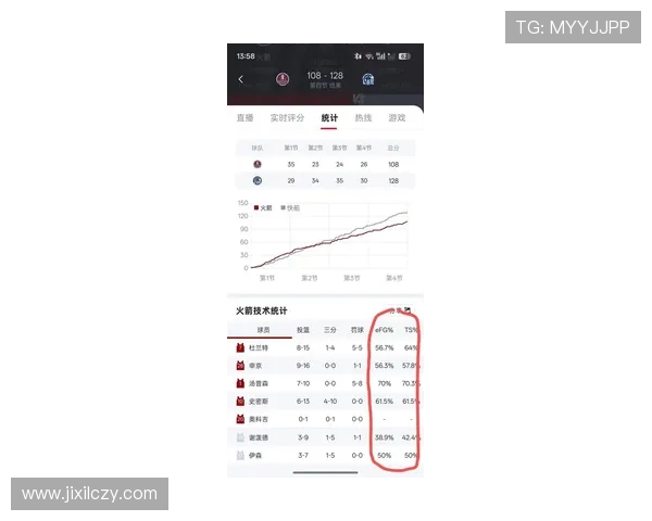 火箭队今日比赛数据统计与球员表现
