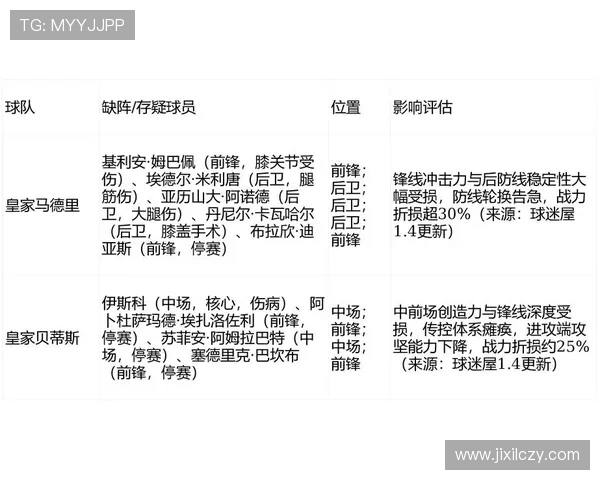 皇马2011年西甲赛程回顾及赛季关键比赛总结