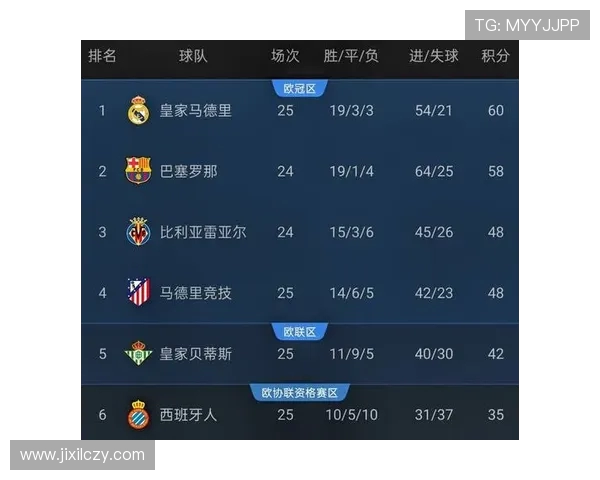 西甲哪个台直播比赛?主流电视台直播频道汇总 西甲哪个台直播比赛?主流电视台直播频道汇总