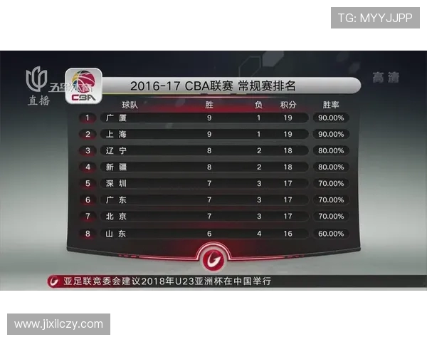 CBA2016-2017赛季球队积分排名与季后赛晋级形势分析 CBA2016-2017赛季球队积分排名与季后赛晋级形势分析